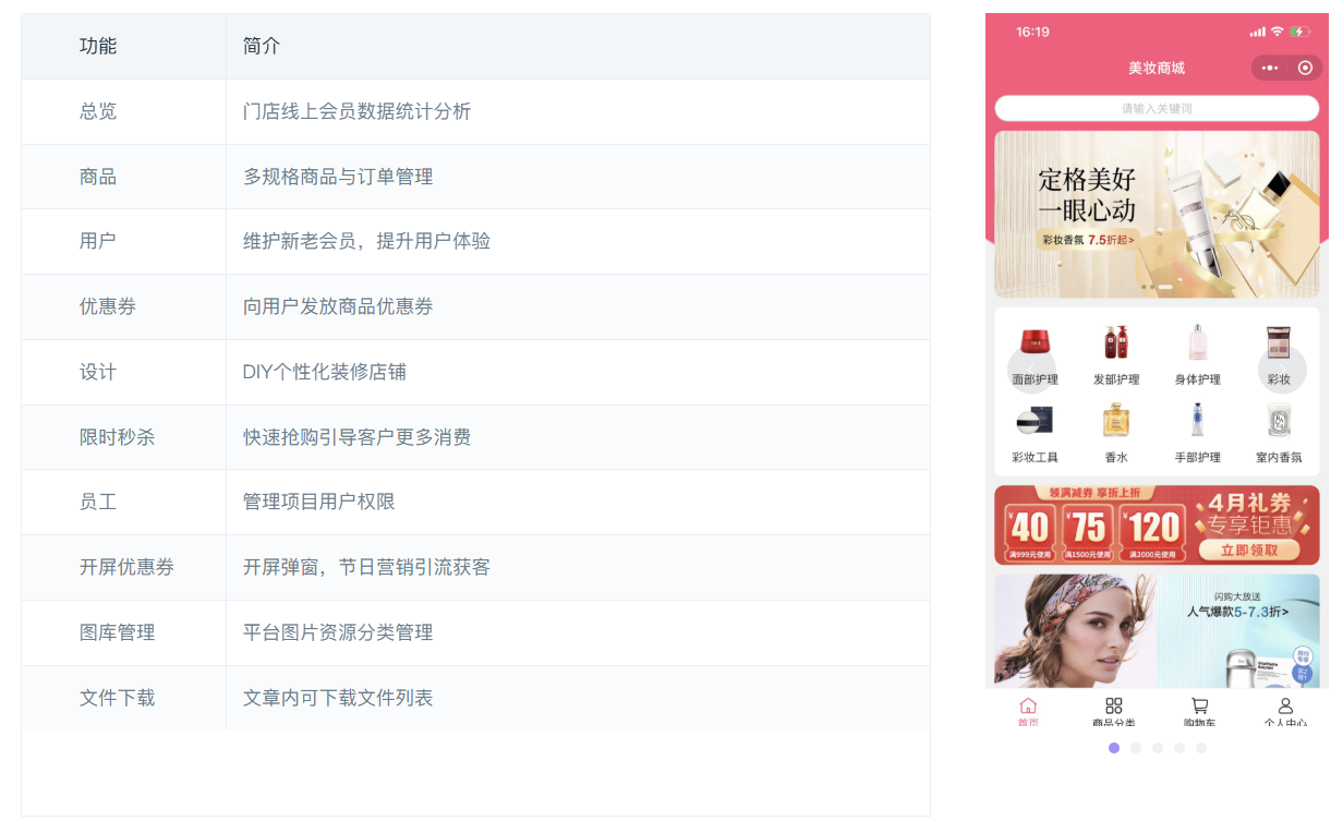图片[1]-商城支付会员订单互动活动营销等功能于一体打通线上线下实现美妆洗护用品的移动端在线销售-码程云
