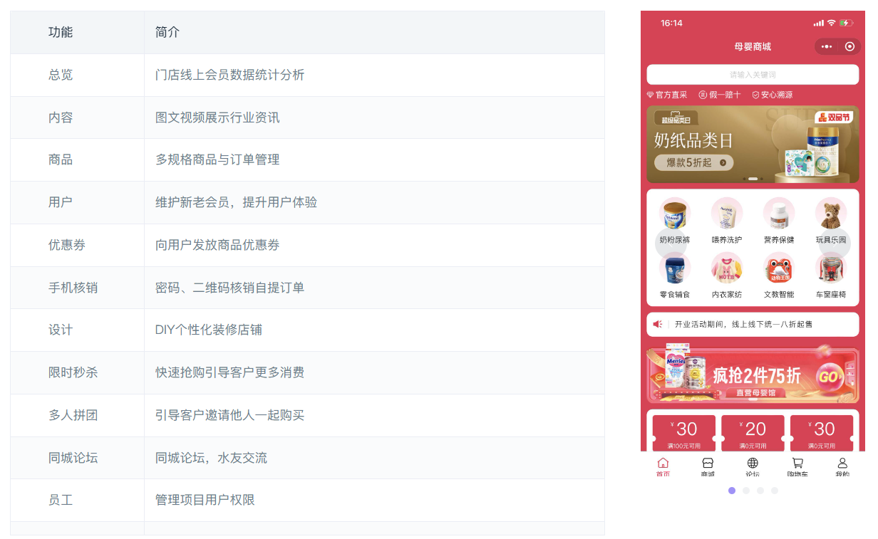 图片[1]-母婴用品商城资讯孕妈妈论坛功能实施会员制管理线上和线下一站式购买与体验式消费-码程云