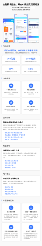 Ai时代,你懂得怎么用ai赚钱吗?-码程云