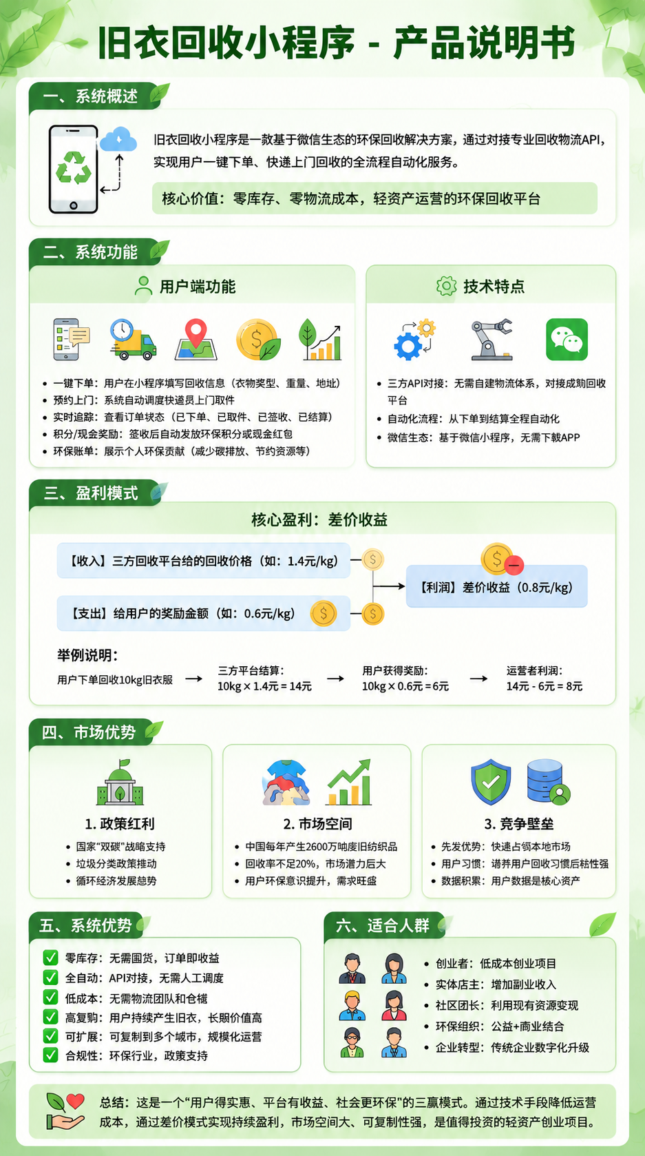 图片[1]-旧衣回收小程序一站式服务微信小程序系统源码部署-码程云-软件服务平台