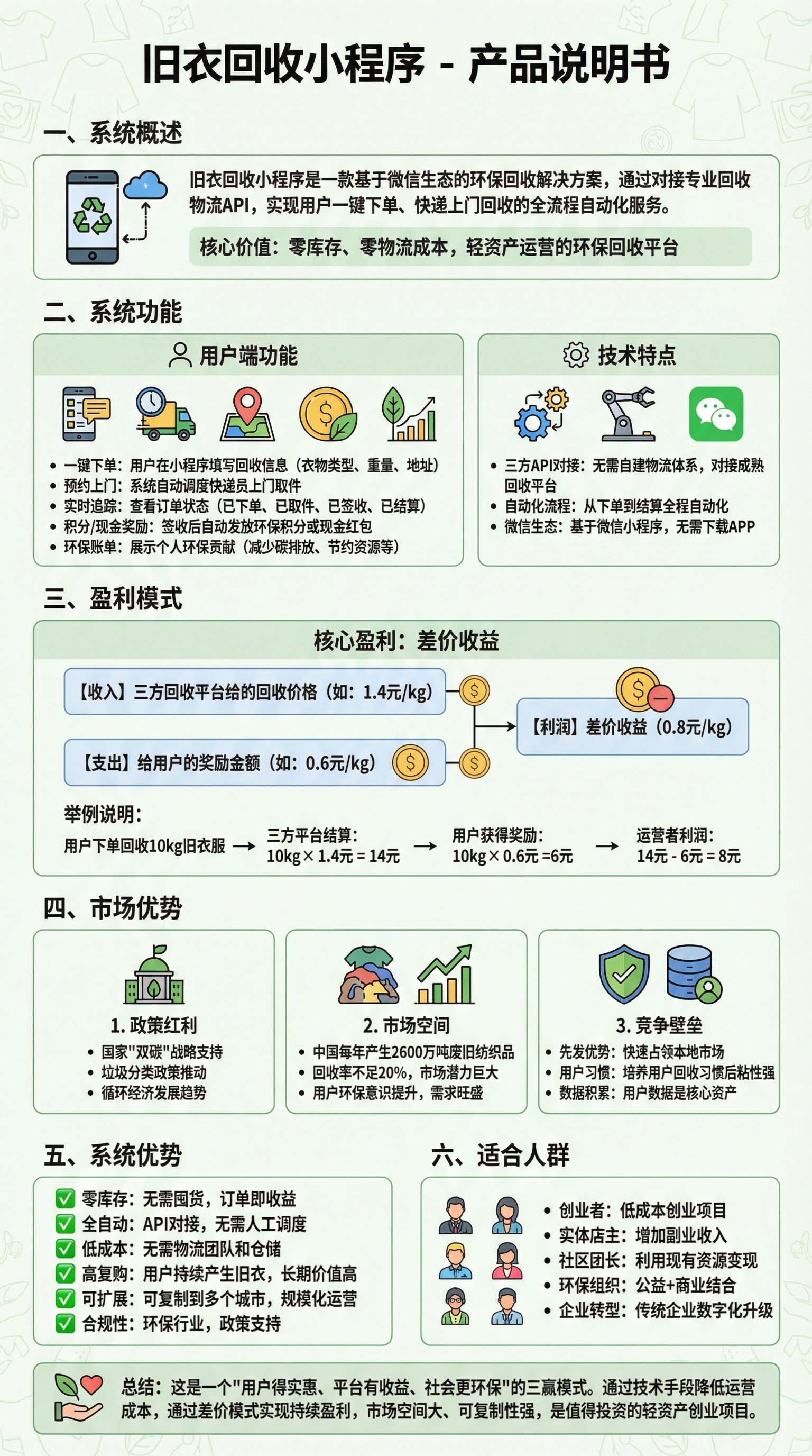 图片[1]-旧衣回收小程序一站式服务微信小程序系统源码部署-码程云-软件服务平台