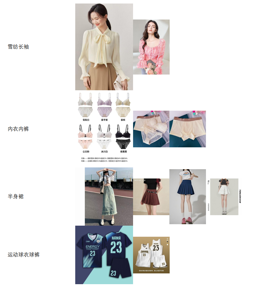 图片[2]-旧衣回收品类说明-码程云-软件服务平台