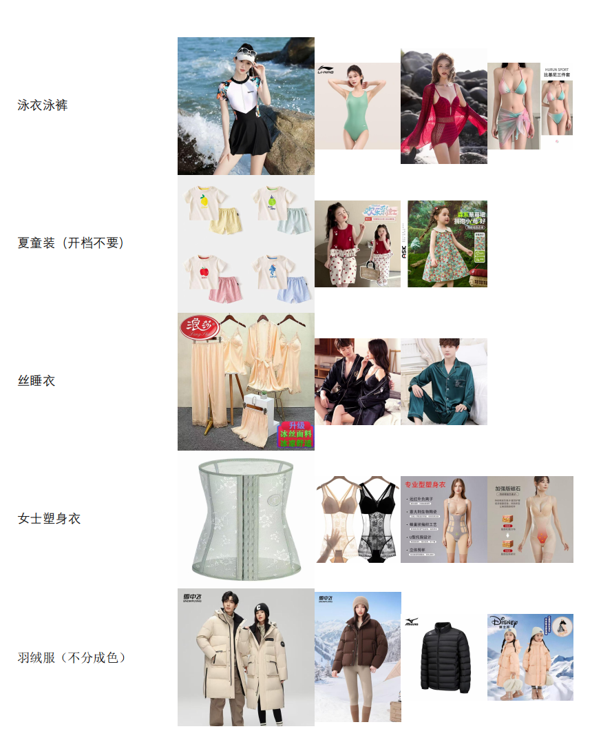 图片[4]-旧衣回收品类说明-码程云-软件服务平台