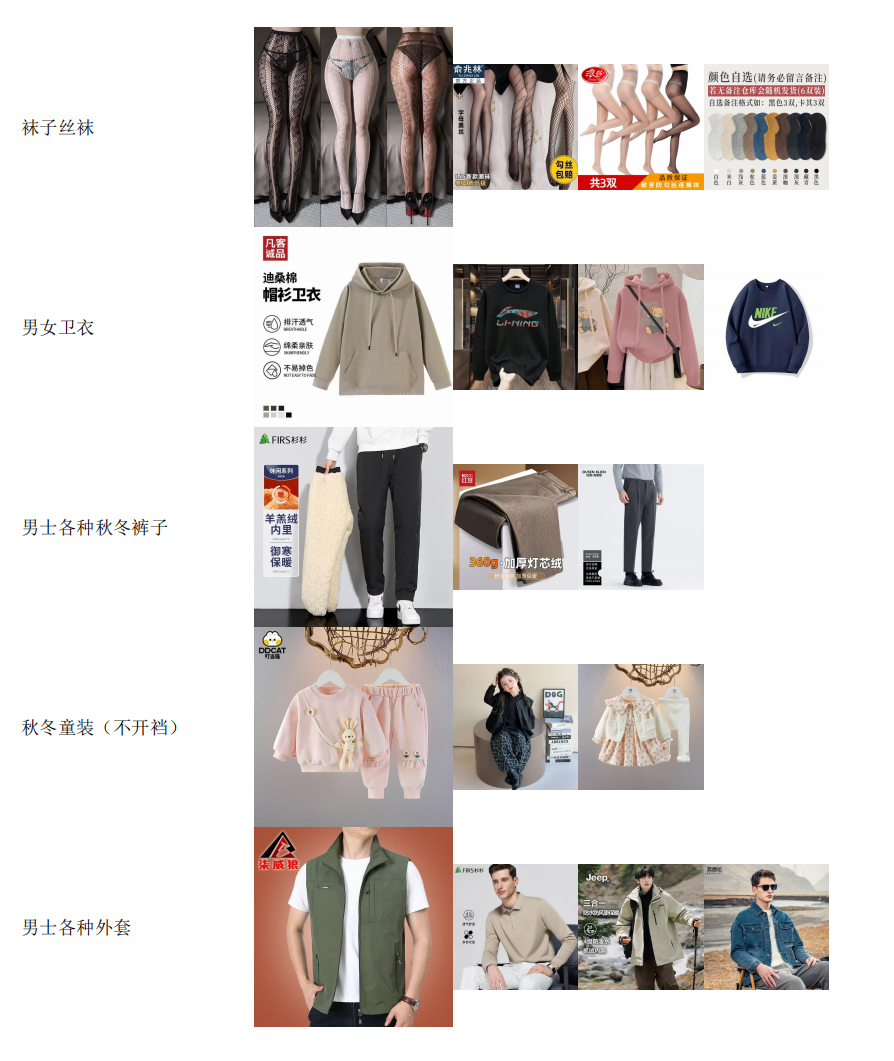 图片[7]-旧衣回收品类说明-码程云-软件服务平台