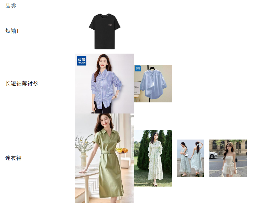 图片[1]-旧衣回收品类说明-码程云-软件服务平台