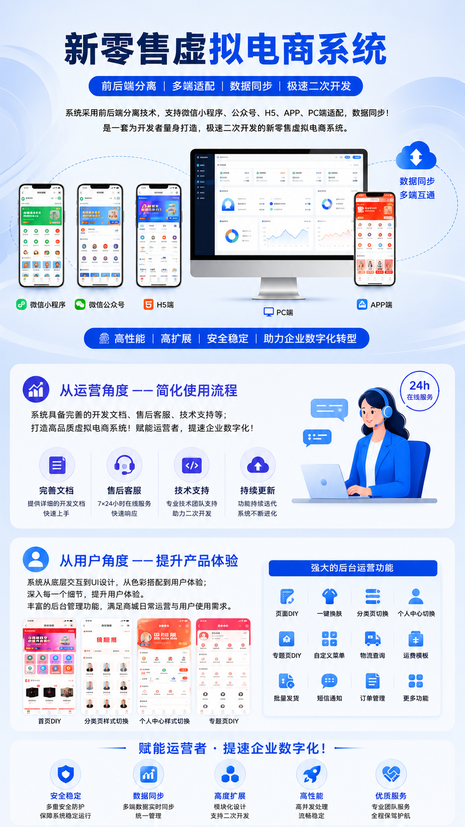 图片[1]-码程云发卡虚拟商城数字产品销售系统正版源码授权