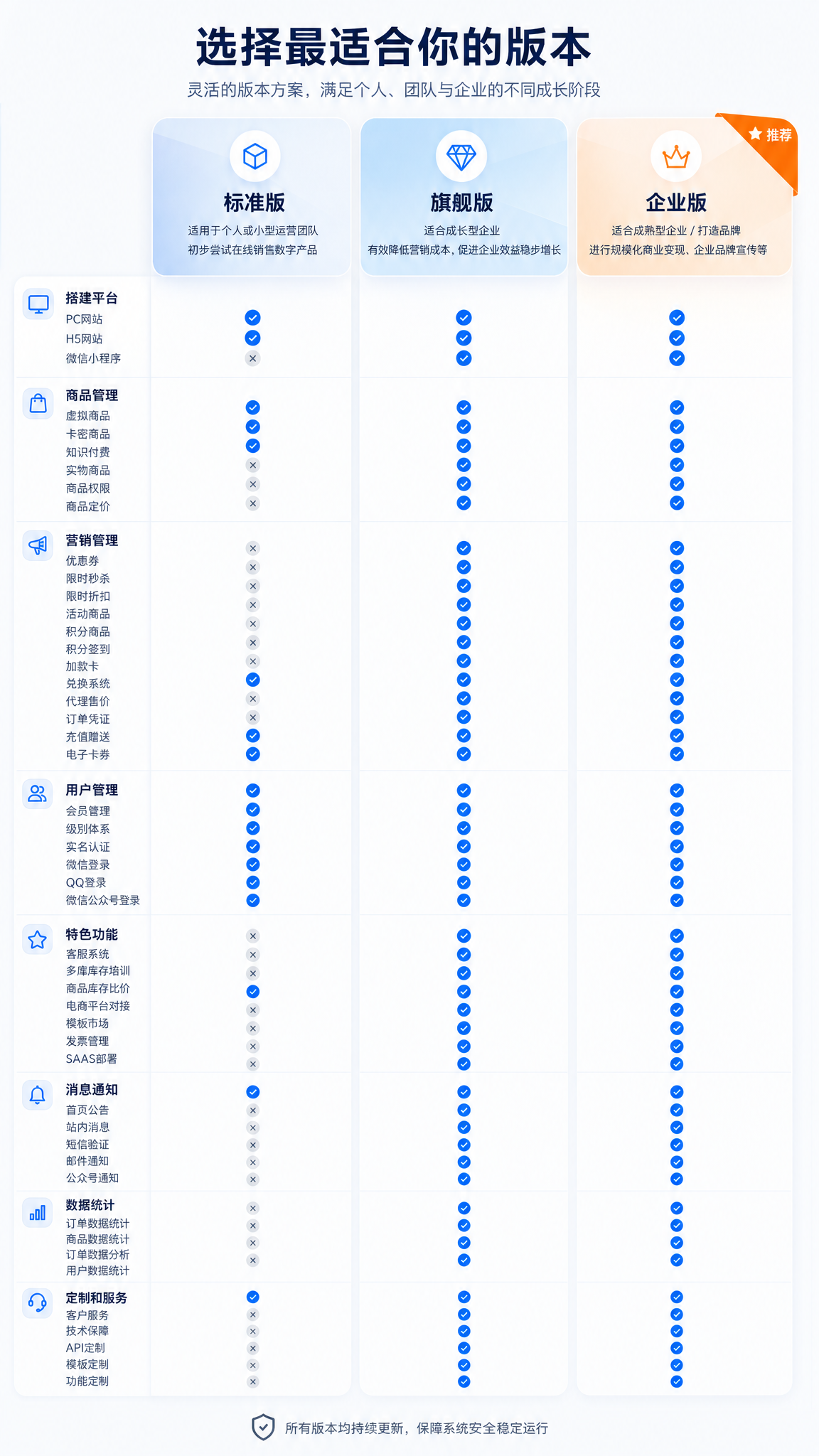 图片[1]-码程云发卡虚拟商城数字产品销售系统正版源码授权