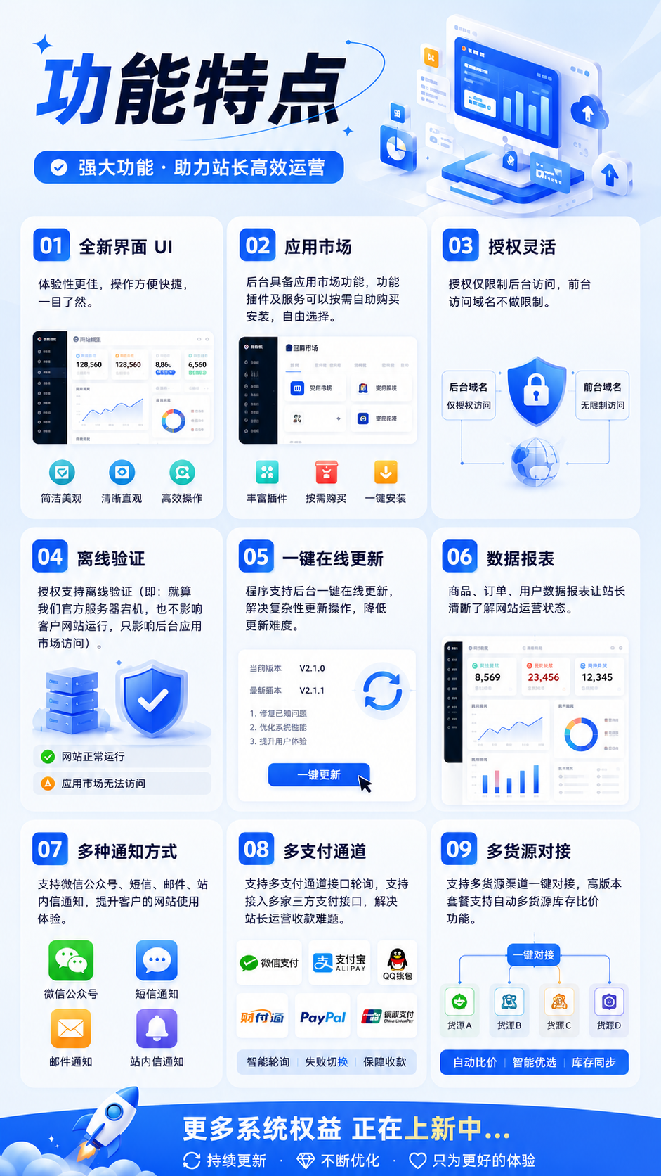 图片[3]-码程云发卡虚拟商城数字产品销售系统正版源码授权