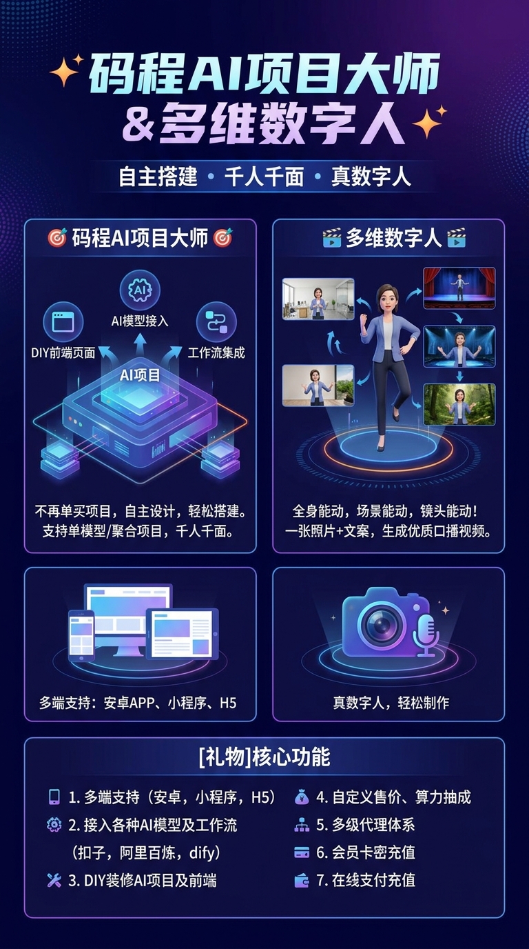 图片[1]-AI聚合项目大师多维数字人视频APP小程序h5多端系统搭建-码程云-软件服务平台