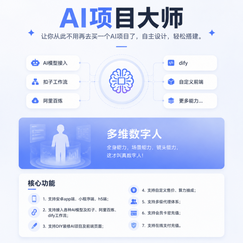 AI聚合项目大师多维数字人视频APP小程序h5多端系统搭建-码程云-软件服务平台