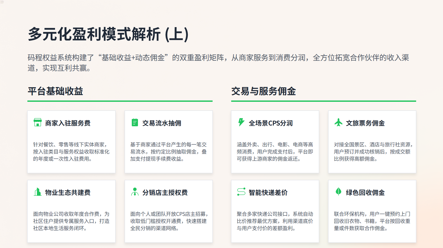图片[15]-码程权益折扣礼金卡聚合CPS返利物业本地生活优惠团购商家入驻-码程云-软件服务平台