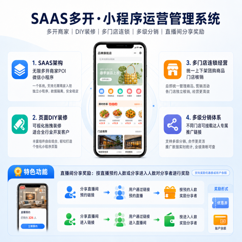 视频号poi团购小程序多门店多商家系统-码程云-软件服务平台